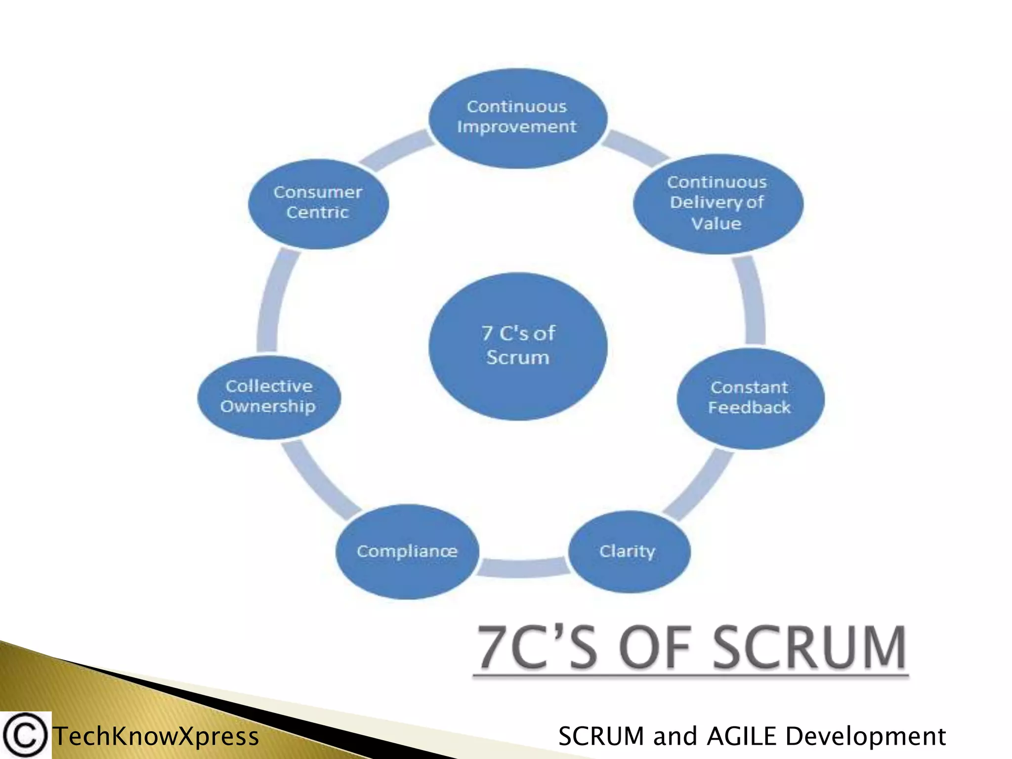 TechKnowXpress

SCRUM and AGILE Development

 