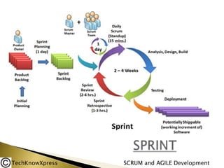 TechKnowXpress

SCRUM and AGILE Development

 