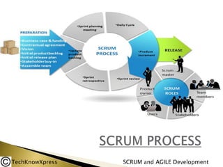 TechKnowXpress

SCRUM and AGILE Development

 