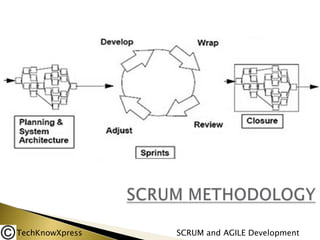 TechKnowXpress

SCRUM and AGILE Development

 