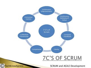 TechKnowXpress

SCRUM and AGILE Development

 