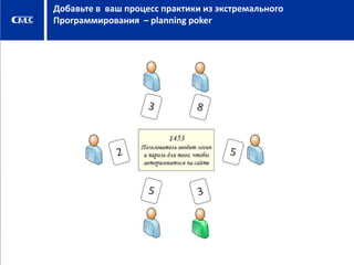 Добавьте в ваш процесс практики из экстремального
Программирования – planning poker

 