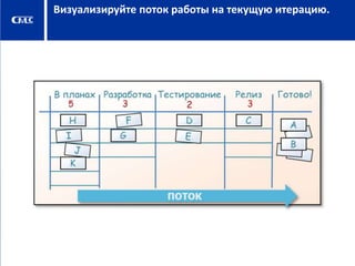 Визуализируйте поток работы на текущую итерацию.

 