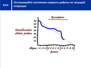 Отслеживайте состояние скорость работы по текущей
итерации

 