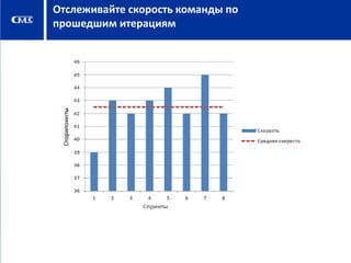 Отслеживайте скорость команды по
прошедшим итерациям

 