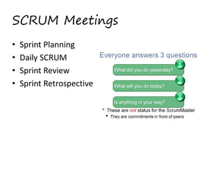 SCRUM Meetings
•
•
•
•

Sprint Planning 
Daily SCRUM 
Sprint Review 
Sprint Retrospective 
 

 