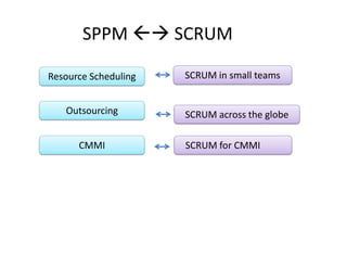 SPPM  SCRUM 
Resource Scheduling 
Outsourcing 
CMMI 

SCRUM in small teams 

SCRUM across the globe 
SCRUM for CMMI  

 