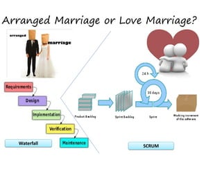 Arranged Marriage or Love Marriage?

Waterfall  

SCRUM 

 