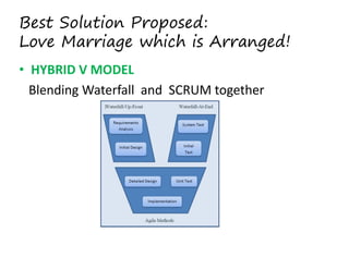 Best Solution Proposed:
Love Marriage which is Arranged!
• HYBRID V MODEL  
Blending Waterfall  and  SCRUM together 
 
   

 