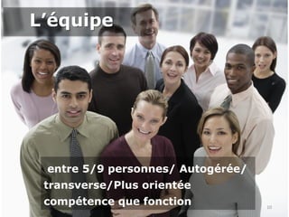 L’équipeL’équipe
entre 5/9 personnes/ Autogérée/
transverse/Plus orientée
compétence que fonction 10
 