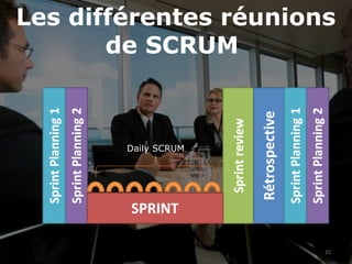 GDP avec Scrum © Pierre E. Neis│ 1515
Les différentes réunions
de SCRUM
Daily SCRUM
15
 