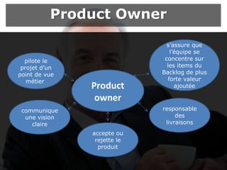 Product OwnerProduct Owner
Product
owner
pilote le
projet d’un
point de vue
métier
communique
une vision
claire
accepte ou
rejette le
produit
responsable
des
livraisons
s’assure que
l’équipe se
concentre sur
les items du
Backlog de plus
forte valeur
ajoutée
 