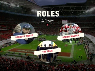 in Scrum
THE TEAM
SCRUM MASTER
PRODUCT OWNER
ROLES
 