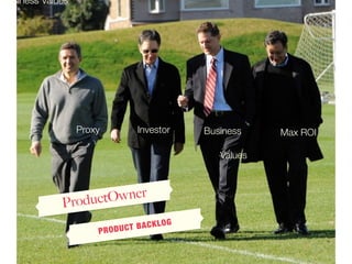 ProductOwner
PRODUCT BACKLOG
Business
Values
Business Values
Max ROIInvestorProxy
 