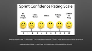 Si es demasiado baja: El SM buscará y propondrá alternativas al PO para volver a marcar un objetivo alcanzable.
Si es demasiado alta: El SM puede proponer añadir nuevas historias al Sprint.
 