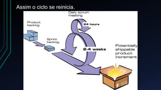 Assim o ciclo se reinicia. 
 