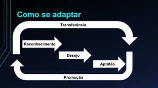Como se adaptar 
Reconhecimento 
Desejo 
Aptidão 
Transferência 
Promoção 
 