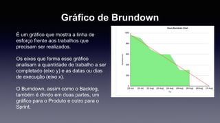 Gráfico de Brundown 
É um gráfico que mostra a linha de 
esforço frente aos trabalhos que 
precisam ser realizados. 
Os eixos que forma esse gráfico 
analisam a quantidade de trabalho a ser 
completado (eixo y) e as datas ou dias 
de execução (eixo x). 
O Burndown, assim como o Backlog, 
também é divido em duas partes, um 
gráfico para o Produto e outro para o 
Sprint. 
 