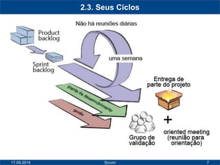 7 
2.3. Seus Ciclos 
17.09.2014 Scrum 
 