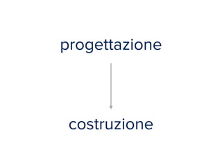 progettazione 
! 
! 
! 
costruzione 
 