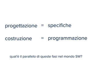 progettazione 
! 
costruzione 
= specifiche 
! 
= programmazione 
qual’è il parallelo di queste fasi nel mondo SW? 
 