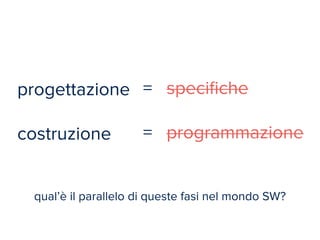 progettazione 
! 
costruzione 
= specifiche 
! 
= programmazione 
qual’è il parallelo di queste fasi nel mondo SW? 
 