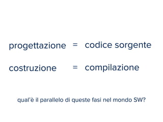 progettazione 
! 
costruzione 
= codice sorgente 
! 
= compilazione 
qual’è il parallelo di queste fasi nel mondo SW? 
 