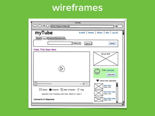 wireframes 
 