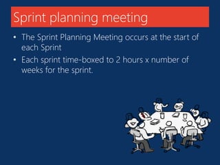 Sprint planning meeting 
• The Sprint Planning Meeting occurs at the start of 
each Sprint 
• Each sprint time-boxed to 2 hours x number of 
weeks for the sprint. 
 