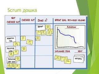 Методологія розробки ІТ проектів Scrum Slide 30