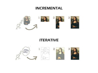 INCREMENTAL
ITERATIVE
 