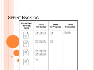 SPRINT BACKLOG
 