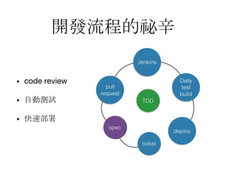_l̵ĵz
? code review
? ԄӜyԇ
? ٲ
 