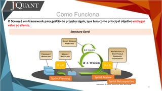 Como Funciona
O Scrum é um framework para gestão de projetos ágeis, que tem como principal objetivo entregar
valor ao cliente.
Estrutura Geral
16
D.o.R
Sprint Planning
D.o.D
Sprint Review
Sprint Retrospective
 