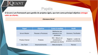 Papéis
O Scrum é um framework para gestão de projetos ágeis, que tem como principal objetivo entregar
valor ao cliente.
Estrutura Geral
20
Papel Objetivo Como é medido Perfil
Scrum Master Pessoas e Processos
Melhorias nas
pessoas e nos
processos
Humano / Facilitador
Product Owner Produto
ROI – Return on
Investment e
satisfação do cliente
Negócio – cuidar do
produto e do dinheiro
Dev Team Desenvolvimento Meta da Sprint Técnico
 