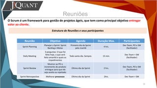 Reuniões
O Scrum é um framework para gestão de projetos ágeis, que tem como principal objetivo entregar
valor ao cliente.
Estrutura de Reuniões e seus participantes
24
Reunião Objetivo Agenda Duração Max. Participantes
Sprint Planning
Planejar a Sprint: Sprint
Backlog e Metas
Primeiro dia da Sprint
pela manhã
4 hrs.
Dev Team, PO e SM
(facilitador)
Daily Meeting
3 perguntas: O que foi
feito hoje, o que será
feito amanhã e quais os
impedimentos
Todo santo dia. Sempre. 15 min.
Dev Team + SM
(facilitador)
Sprint Review
Mostrar ao PO o
incremento do produto
entregue para que ele
seja aceito ou rejeitado
Último dia da Sprint 2 hrs.
Dev Team, PO e SM
(facilitador)
Sprint Retrospective Melhorar processos Último dia da Sprint 2hrs. Dev Team + SM
 
