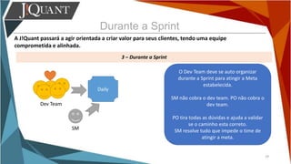 Durante a Sprint
A J!Quant passará a agir orientada a criar valor para seus clientes, tendo uma equipe
comprometida e alinhada.
3 – Durante a Sprint
29
O Dev Team deve se auto organizar
durante a Sprint para atingir a Meta
estabelecida.
SM não cobra o dev team. PO não cobra o
dev team.
PO tira todas as dúvidas e ajuda a validar
se o caminho esta correto.
SM resolve tudo que impede o time de
atingir a meta.
Dev Team
Daily
SM
 