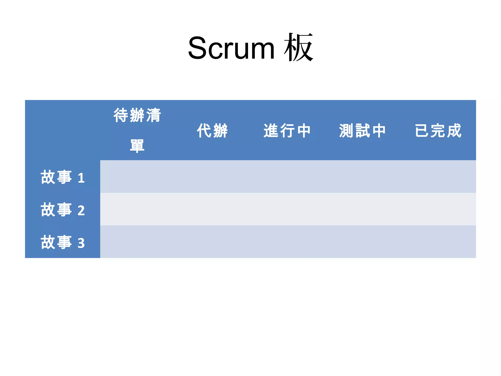 Scrum板
待辦清單
 代辦
 進行中
 測試中
 已完成
故事1
故事2
故事3
 