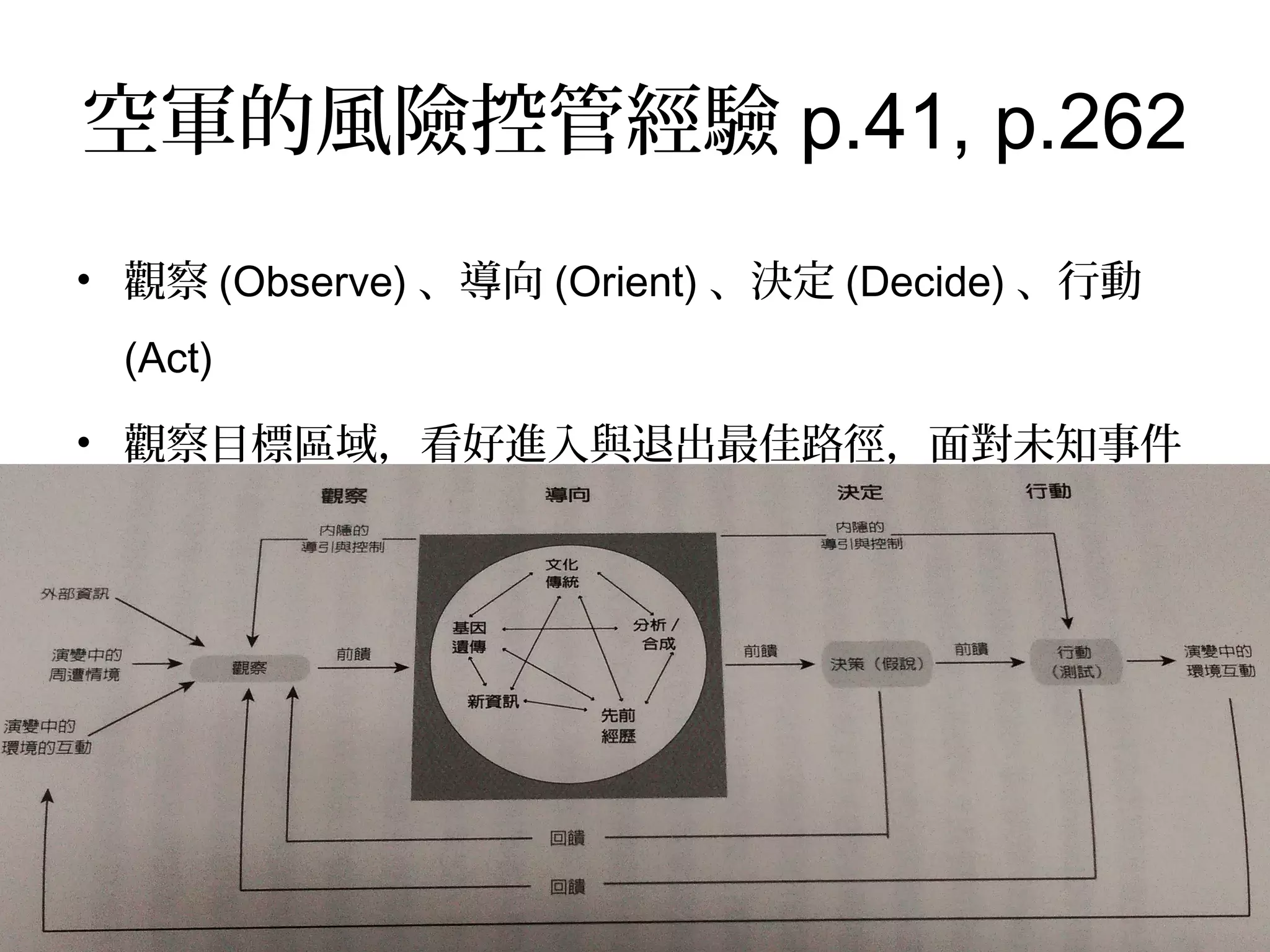 空軍的風險控管經驗p.41, p.262
•  觀察(Observe)、導向(Orient)、決定(Decide)、行動(Act)
•  觀察目標區域，看好進入與退出最佳路徑，面對未知事件
時釐清頭緒，出於本能和直覺的果決行動！
 