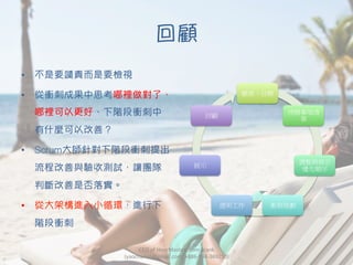 回顧
•  不是要譴責而是要檢視
•  從衝刺成果中思考哪裡做對了、
哪裡可以更好、下階段衝刺中
有什麼可以改善？
•  Scrum大師針對下階段衝刺提出
流程改善與驗收測試，讓團隊
判斷改善是否落實。
•  從大架構進入小循環，進行下
階段衝刺
CEO	
  of	
  HourMasters.com	
  Frank	
  
(yaochanan@gmail.com,	
  +886-­‐934-­‐369250)
願景、目標
待辦事項清
單
調整與修正
優先順序
衝刺規劃
透明工作
展示
回顧
 