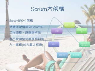 Scrum大架構
•  Scrum的0~1架構
•  透過此架構建立Scrum的
工作流程、原則與方法
•  若不需調整待辦事項則進
入小循環(如右圖之框線)
CEO	
  of	
  HourMasters.com	
  Frank	
  
(yaochanan@gmail.com,	
  +886-­‐934-­‐369250)
願景、目標
待辦事項清
單
調整與修正
優先順序
衝刺規劃
透明工作
展示
回顧
 
