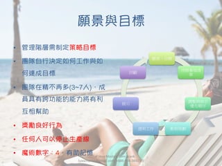 願景與目標
•  管理階層需制定策略目標
•  團隊自行決定如何工作與如
何達成目標
•  團隊在精不再多(3~7人)，成
員具有跨功能的能力將有利
互相幫助
•  獎勵良好行為
•  任何人可以停止生產線
•  魔術數字：4，有助記憶
願景、目標
待辦事項清
單
調整與修正
優先順序
衝刺規劃
透明工作
展示
回顧
CEO	
  of	
  HourMasters.com	
  Frank	
  
(yaochanan@gmail.com,	
  +886-­‐934-­‐369250)
 