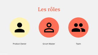 Les rôles
Product Owner Scrum Master Team
 