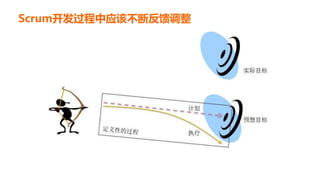 Scrum开发过程中应该不断反馈调整
 