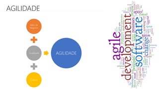 AGILIDADE
Valor de
Negócio
Qualidade
Cultura
AGILIDADE
 