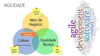 AGILIDADE
Valor de
Negócio
Qualidade
Técnica
Cultura
(Pessoas e Processos)
Agilidade
 