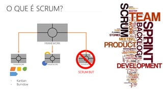 O QUE É SCRUM?
FRAMEWORK
FRAMEWORKFRAMEWORKFRAMEWORK
- Kanban
- Burndow
SCRUM BUT
 