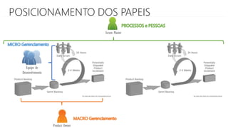 POSICIONAMENTO DOS PAPEIS
 