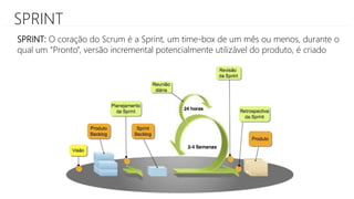 SPRINT
SPRINT: O coração do Scrum é a Sprint, um time-box de um mês ou menos, durante o
qual um “Pronto”, versão incremental potencialmente utilizável do produto, é criado
 