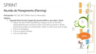 SPRINT
Meta
Reunião de Planejamento (Planning)
Objetivo:
• Segunda Parte (Como): Equipe discute para definir o que cabe o Sprint.
• Depois do Sprint Planning Meeting, a equipe Scrum se encontra
separadamente para conversar sobre o que eles escutaram e decidir
quanto eles podem se comprometer a fazer no Sprint que será iniciado.
• Cria-se as atividades
• Cria-se o quadro Kanban
• Cria-se o Burndow.
Participantes: PO, SM, DEV TEAM e Outros Interessados
 